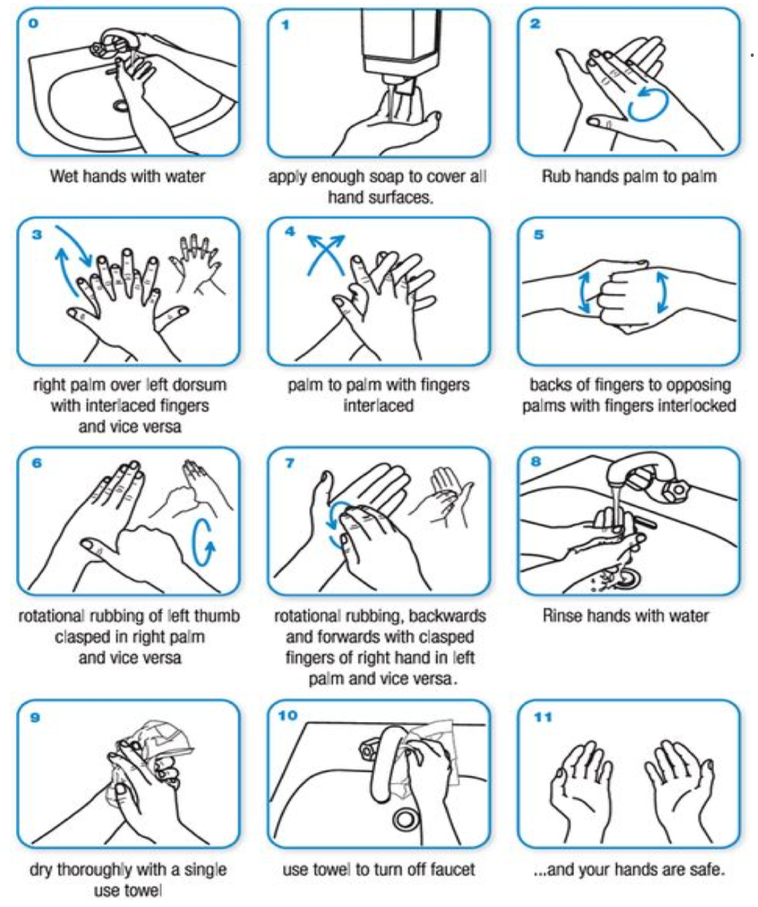 illustration showing 11 steps of proper hand washing procedure.